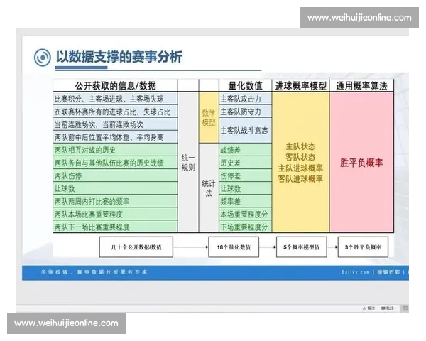 基于比赛数据的球队表现评估与胜负趋势深度分析模型赛季对比报告