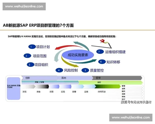 敏捷训练方法的全面解析与实践应用探索 敏捷训练方法的全面解析与实践应用探索